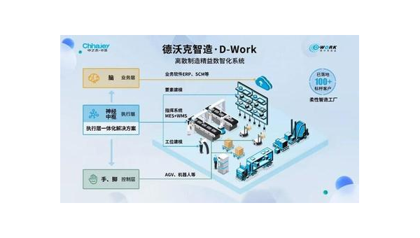 汕尾提升企业竞争力：工业软件定制开发的全面指南